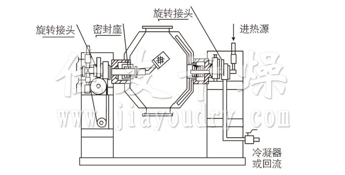 雙錐回轉真空干燥機結構示意圖