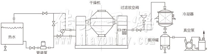 雙錐回轉真空干燥機安裝示范